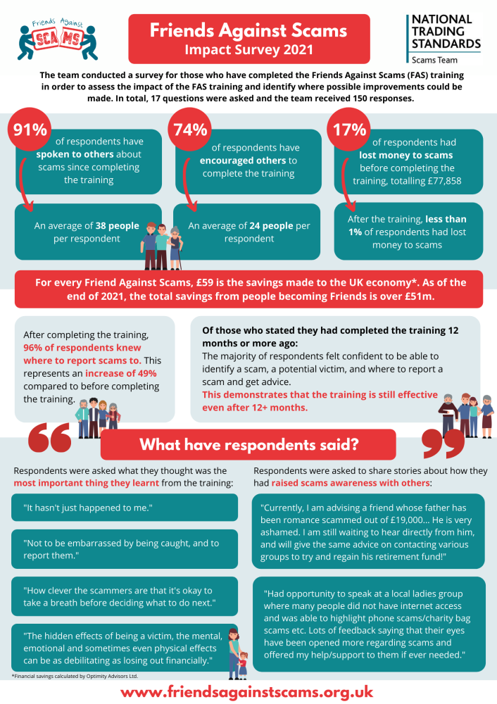 FAS_Impact_Survey